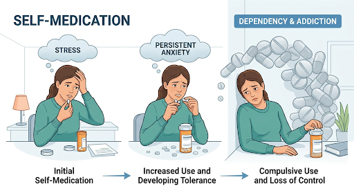 Medication dependency from repeated self-medication use. Image credit: Adobe Firefly