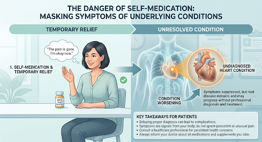 Self-medication masking serious underlying disease symptoms. Image credit: Adobe Firefly